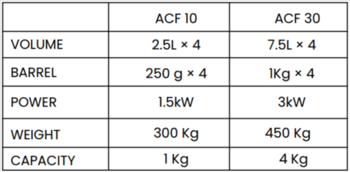 CENTRIFUGAL FINISHING SPECIFICATION