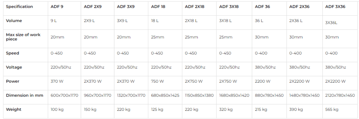 DISC FINISHING SPECIFICATION