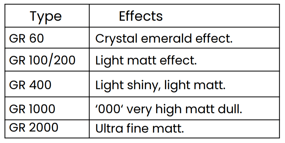 SAND BLASTING POWDER1 (1)